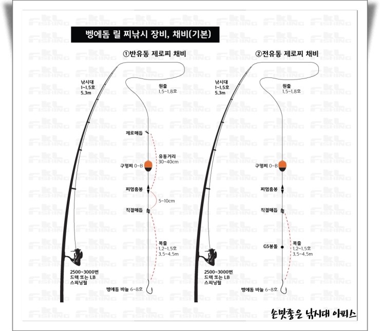 20200731(금)_거문도 긴꼬리 벵에돔 낚시_동도 오지여 안통 옆 홈통_feat. 모기와의 사투 : 네이버 블로그